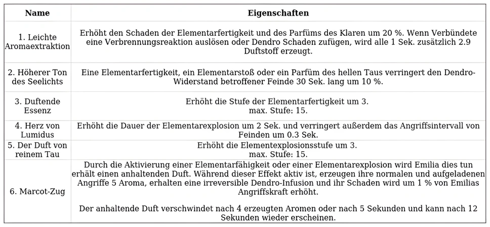 http://c2c.fp.guinfra.com/file/67465b269716f2ee957fbfa6zmiG1CHF03