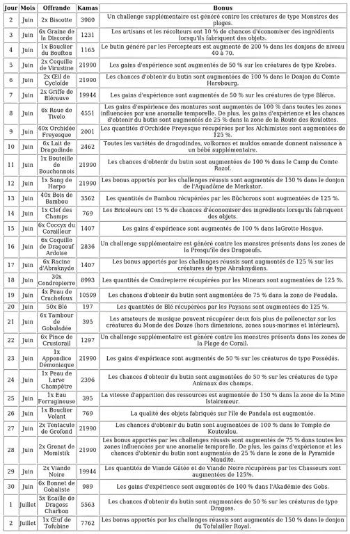 http://c2c.fp.guinfra.com/file/683e373f0d58f55c2a3321aarcimWLZt03