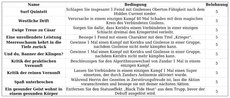 http://c2c.fp.guinfra.com/file/68acf37ef4f473bcb4912cc0WDUKHgRz03