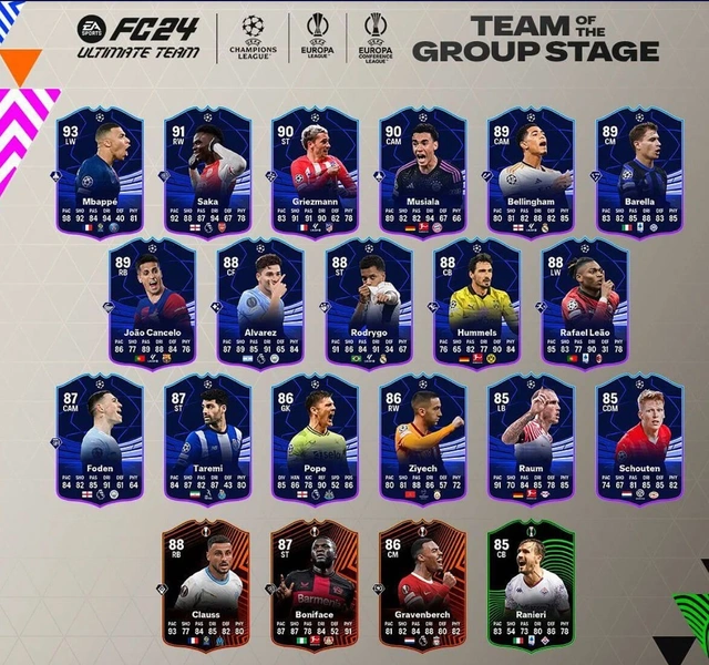 uefa totgs: Check out the full list of best-performing stars.