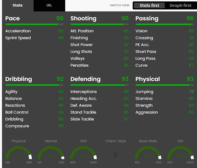 xabi alonso rating