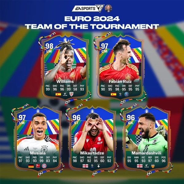 Euro 2024 Team of the tournament