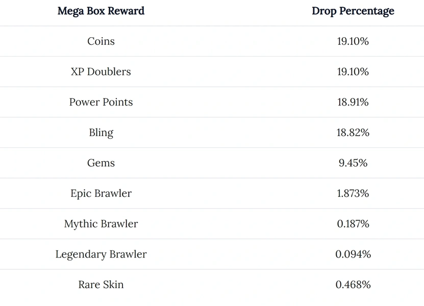 Mega Box Reward,mega boxes odds