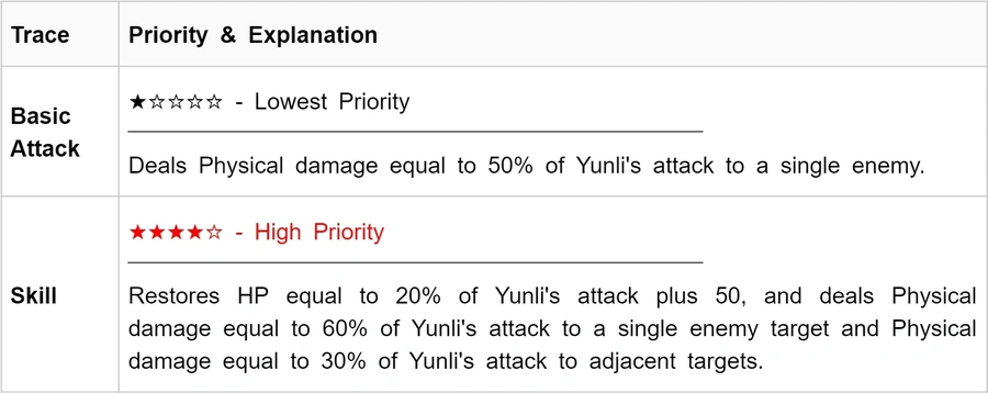 Yunli's Trace Priority(1