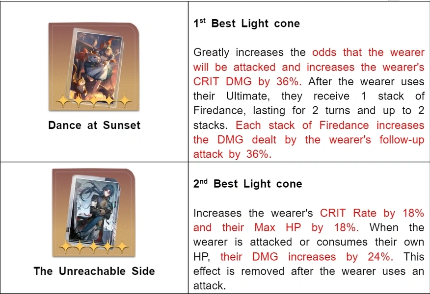 Best Light Cone for Yunli hsr(1