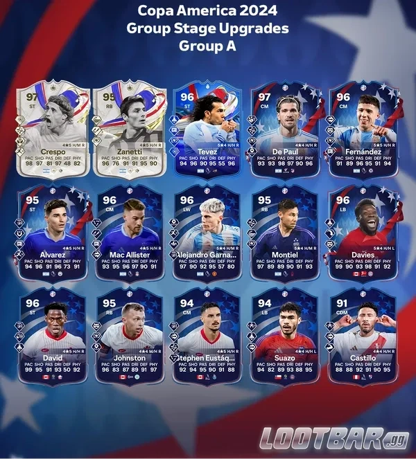 player upgrades in group a