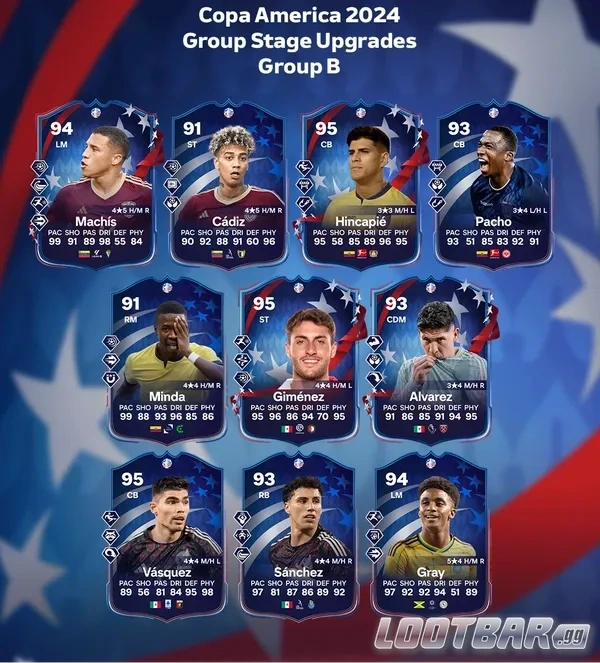 player upgrades in group b