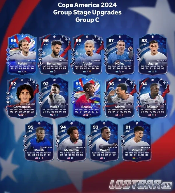 player upgrades in group c