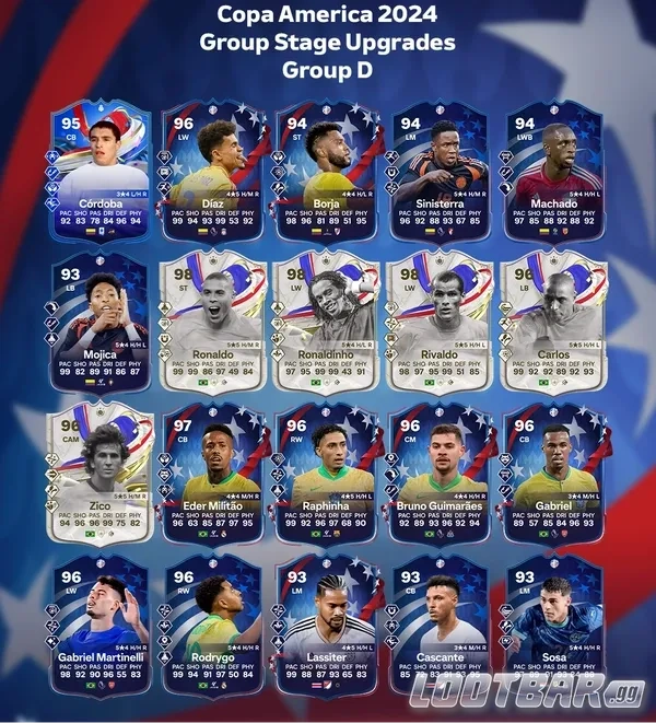 player upgrades in group d