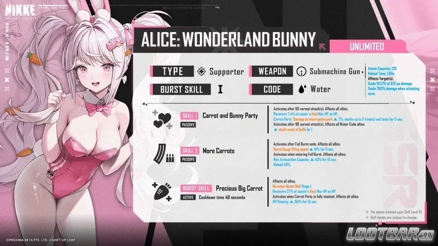 Goddess of Victory Nikke – Alice Wonderland Bunny Skills