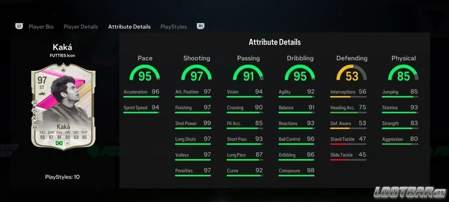 Player Details of Kaka Futties Icon