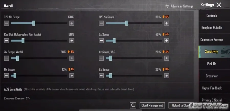 ADS sensitivity should be a factor in whenever one looks down the sight or scope of a weapon.