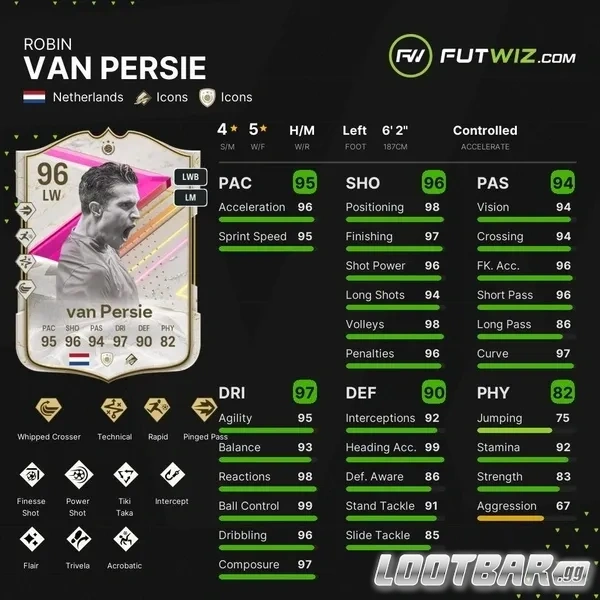 van persie rating