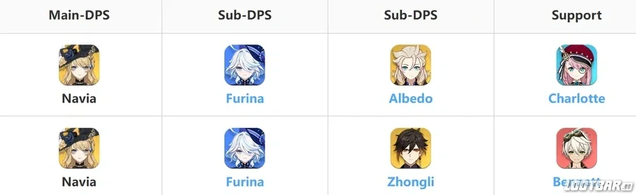 2.  Navia Main DPS in Furina Teams