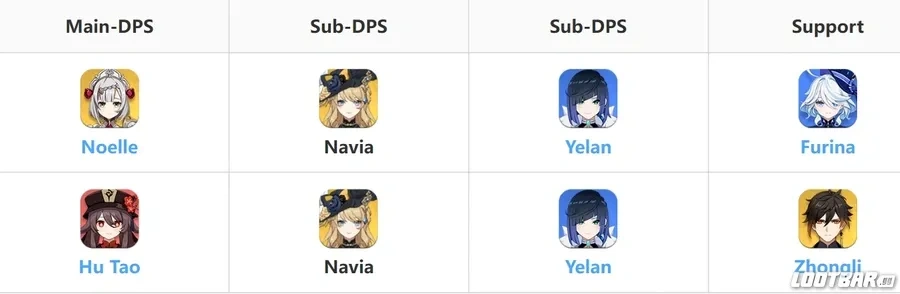 3.  Navia Sub DPS Teams