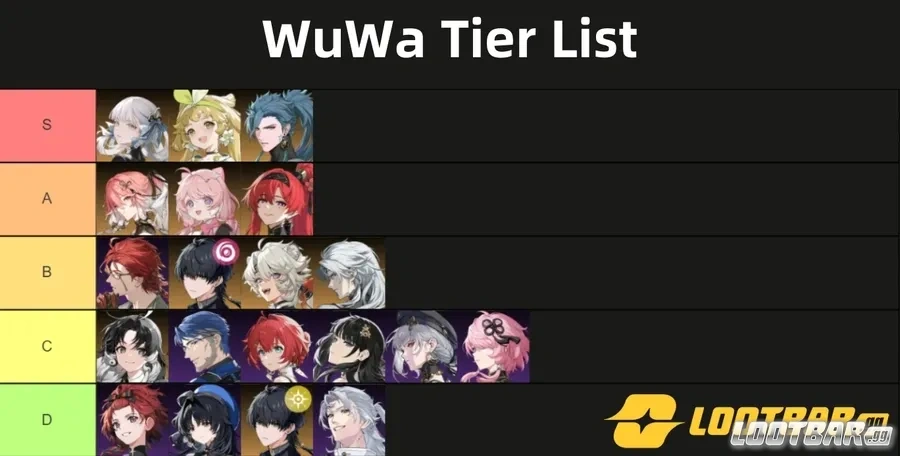 wuwa tier list