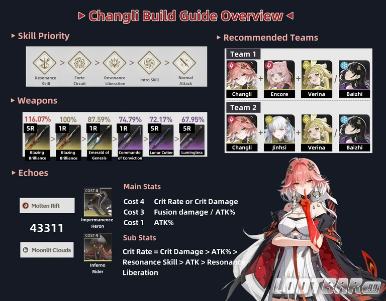 changli build overview