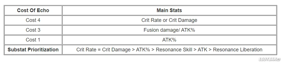 echo stats