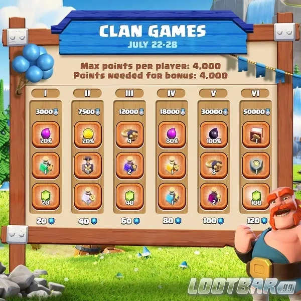 clan games rewards