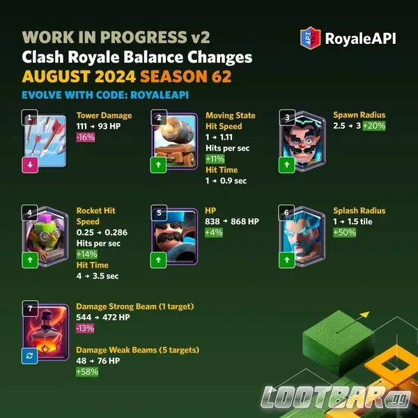 Clash Royale Balance Changes August 2025