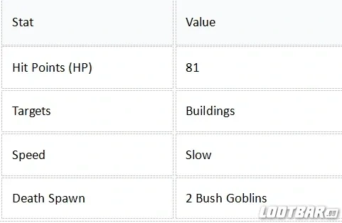 Stats of Suspicious Bush