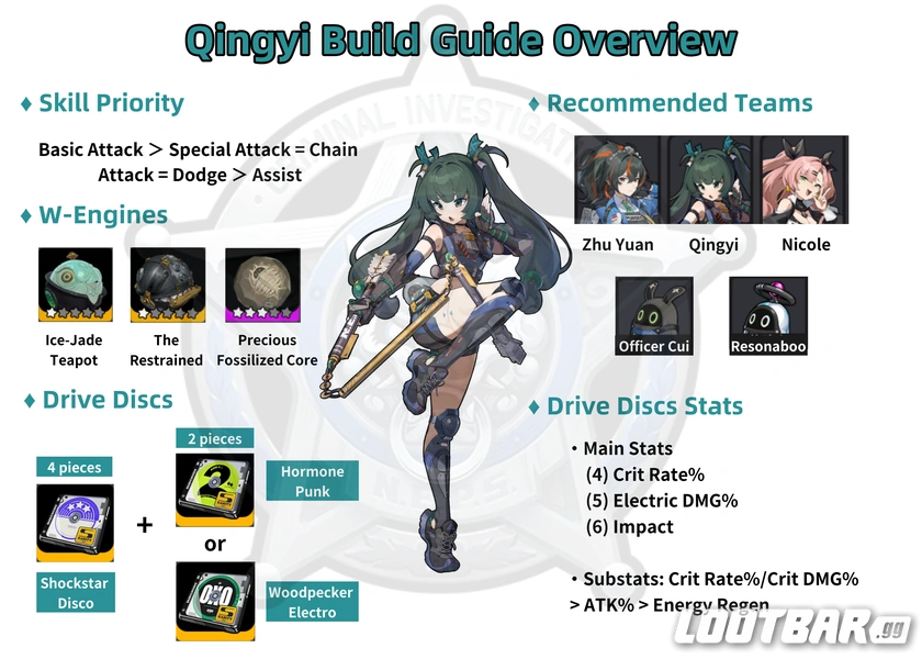 qingyi build guide overview