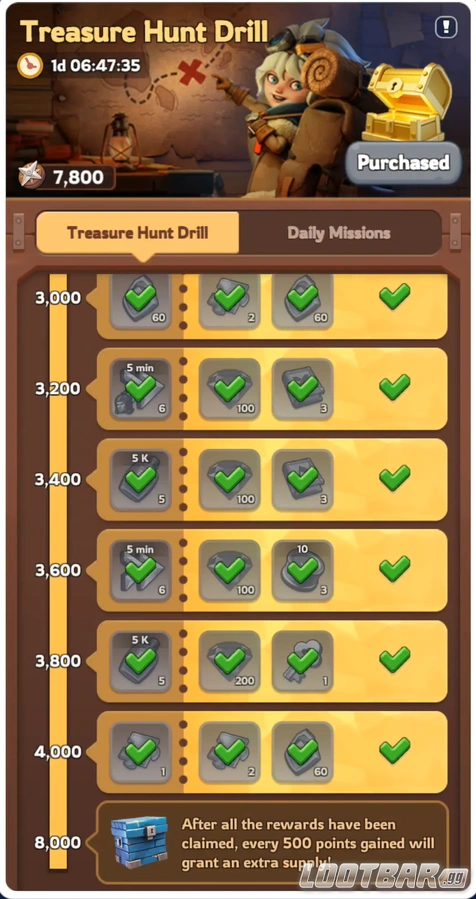 treasure hunt drill