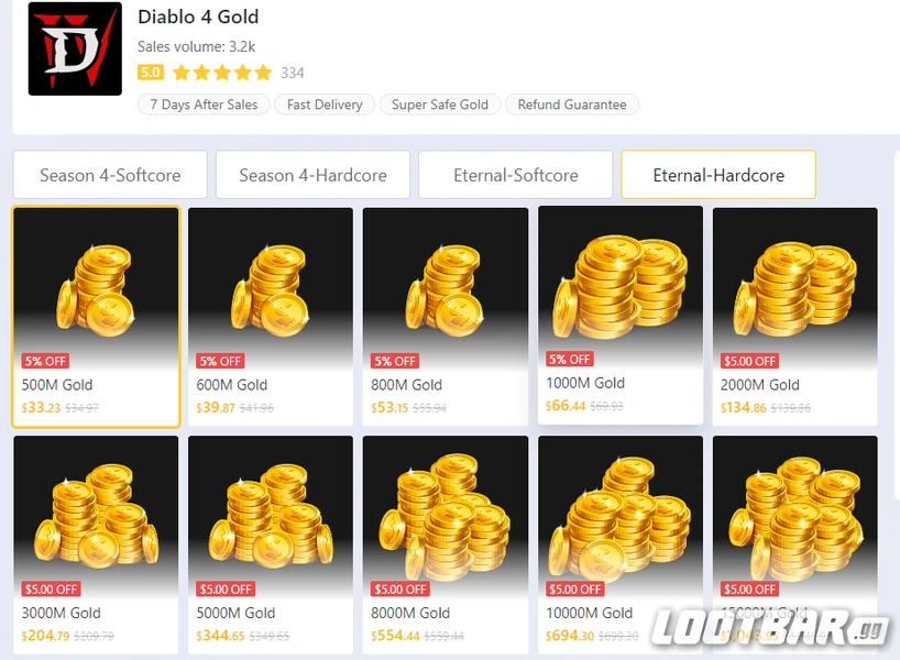 lootbar gold buy