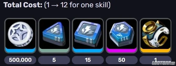 2.  Skill Materials