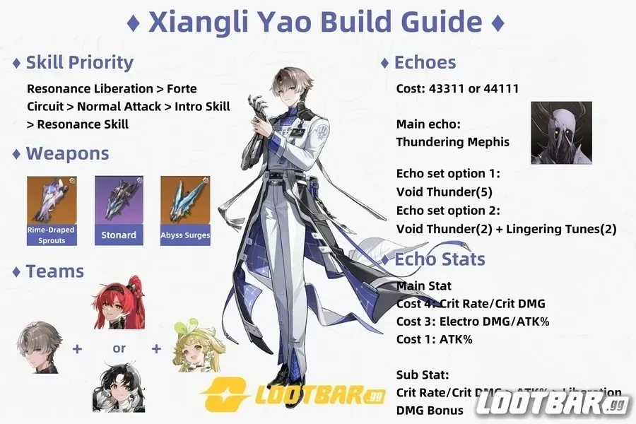 xiangli yao build overview