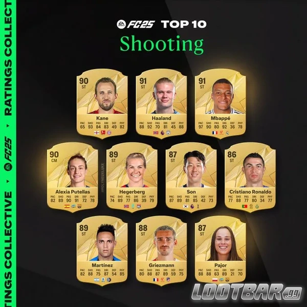 fc25 top 10 shooting