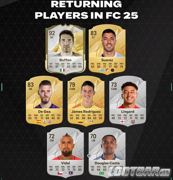 returning players in FC25