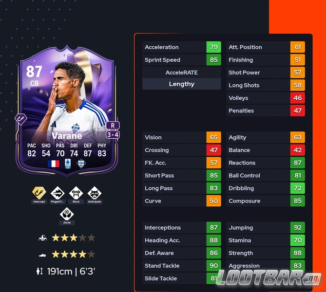 varane attributes