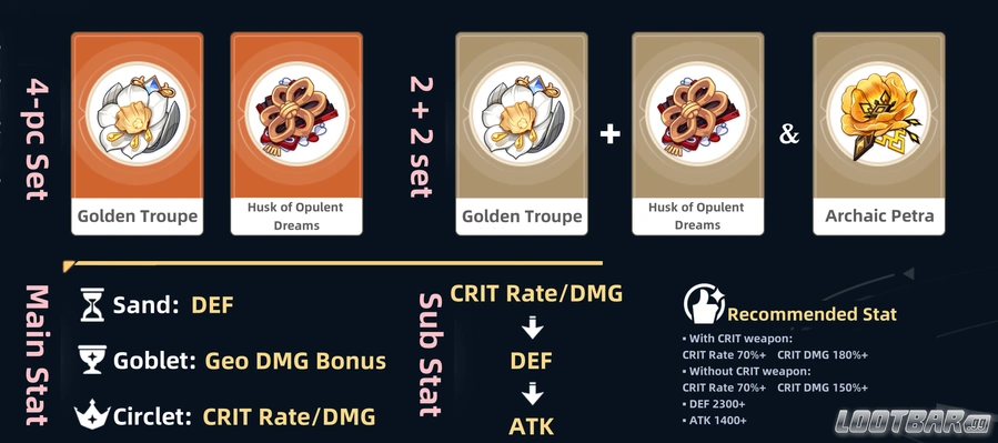 genshin impact chiori artifacts & stats