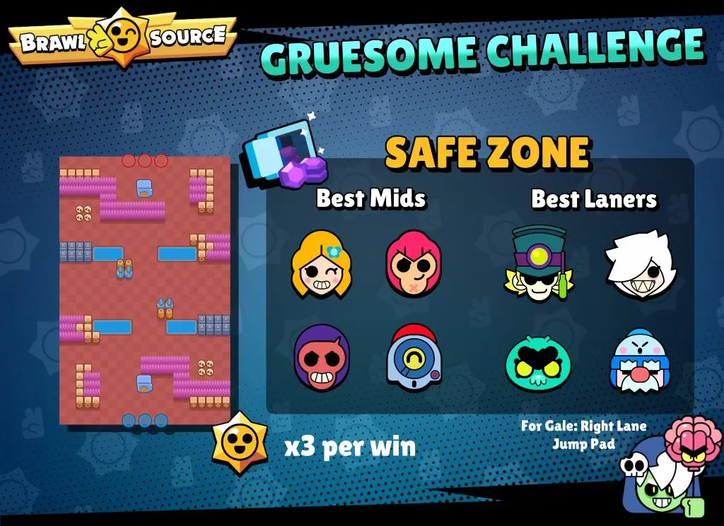 Stage 3 in GRUESOME Challenge events