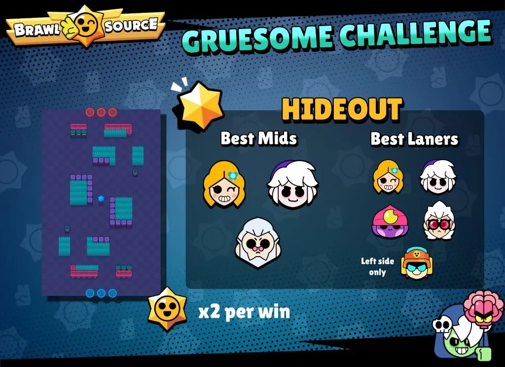  Stage 2 in GRUESOME Challenge events