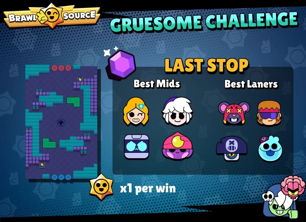 Stage 1 in GRUESOME Challenge events