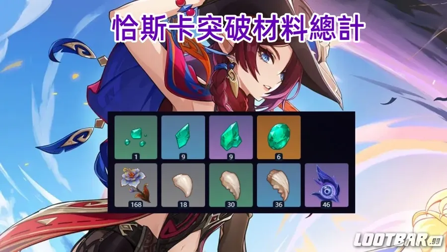 恰斯卡突破材料總計