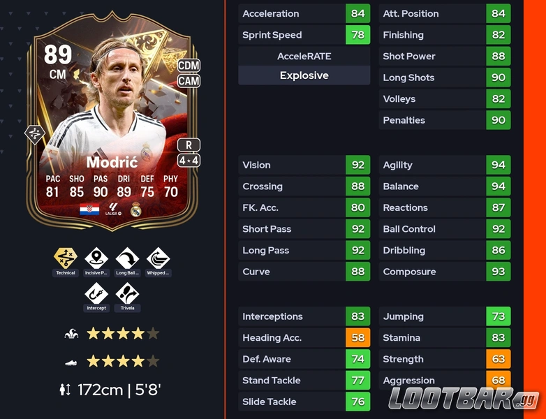 modric rating