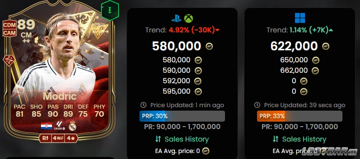 modric value