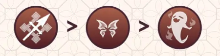 Genshin Impact Hu Tao Priorité des Talents