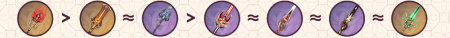 Genshin Impact Hu Tao Armes