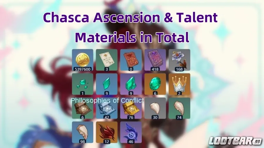 Chasca Level-up and Talent Materials Total