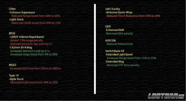 Balance Changes Chart #1