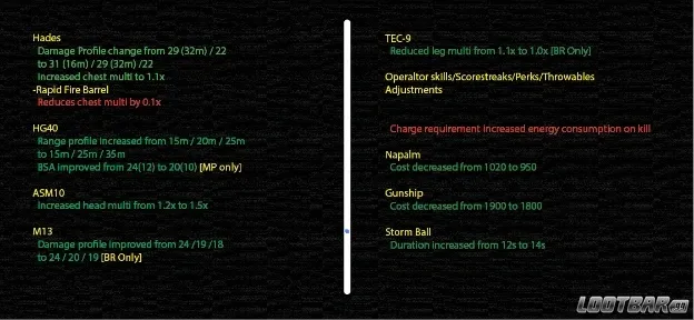  Balance Changes Chart #2