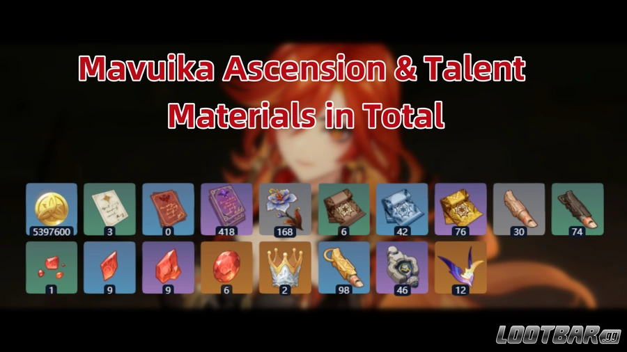 Mavuika Ascension, Talent and Signature Weapon Materials | Genshin Impact