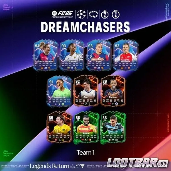 FC25 Dreamchaser Team1-2
