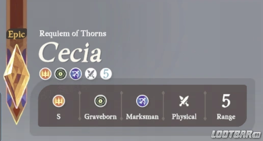 cecia-guide