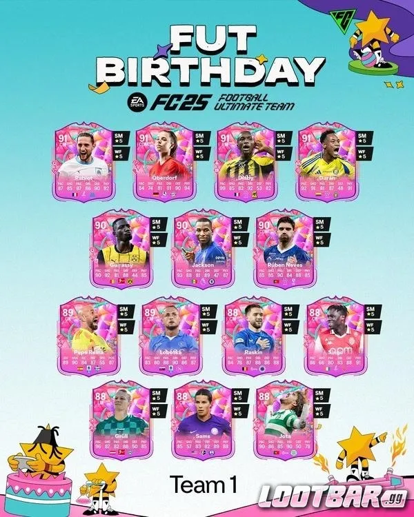 FC25 Birthday Team 2-2