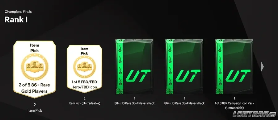 FC25 Champions Reward Rank 1